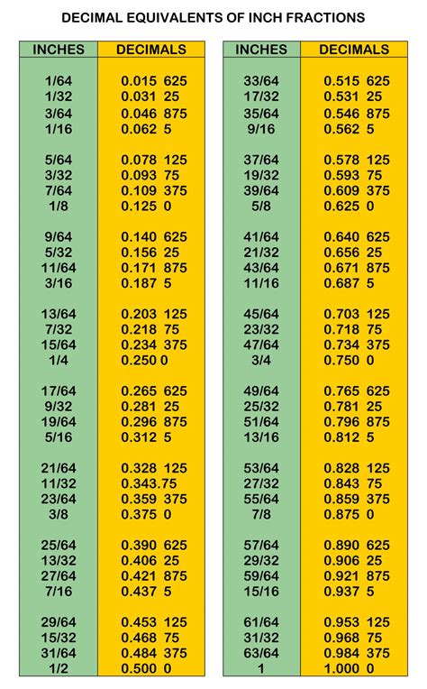 1-11/16|11 16 in a decimal.